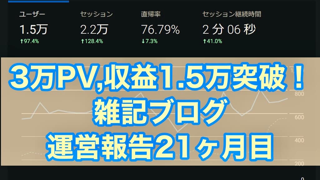 雑記ブログ21ヶ月目：遂に3万PV＆収益月1万円超えを達成！！